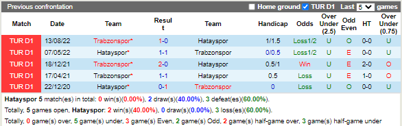 Nhận định Hatayspor vs Trabzonspor (20h00 ngày 281, VĐ Thổ Nhĩ Kỳ) 2