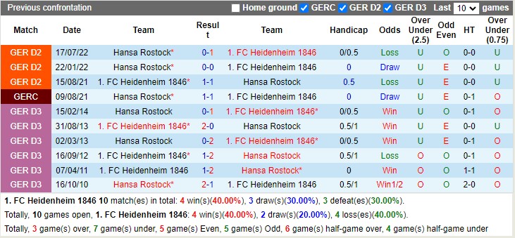 Nhận định Heidenheim vs Hansa Rostock 19h30 ngày 281 (Hạng 2 Đức 2023) 2 Nhận định Heidenheim vs Hansa Rostock 19h30 ngày 281 (Hạng 2 Đức 2023) 2