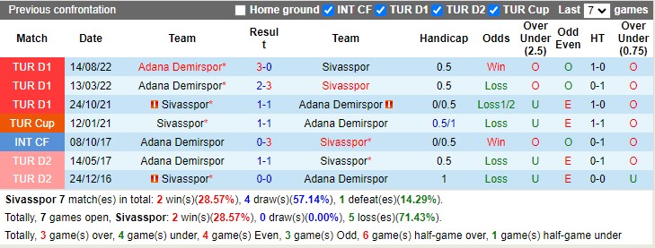Nhận định Sivasspor vs Adana Demirspor 17h30 ngày 281 (VĐ Thổ Nhĩ Kỳ 2023) 2