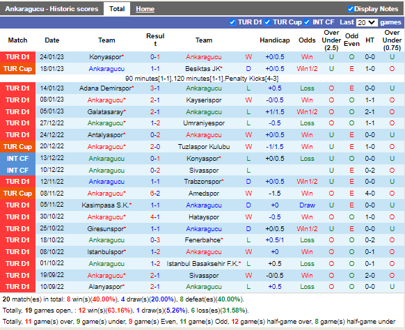 Nhận định Ankaragucu vs Gaziantep (20h00 ngày 281, VĐ Thổ Nhĩ Kỳ) 3