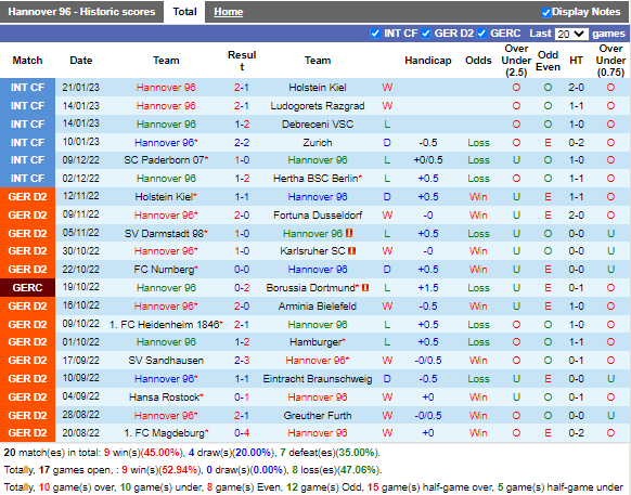 Nhận định Hannover vs Kaiserslautern (2h30 ngày 291, Hạng 2 Đức) 3