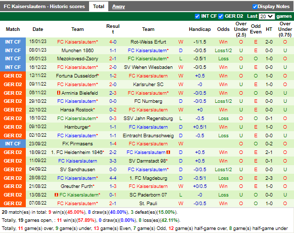 Nhận định Hannover vs Kaiserslautern (2h30 ngày 291, Hạng 2 Đức) 4