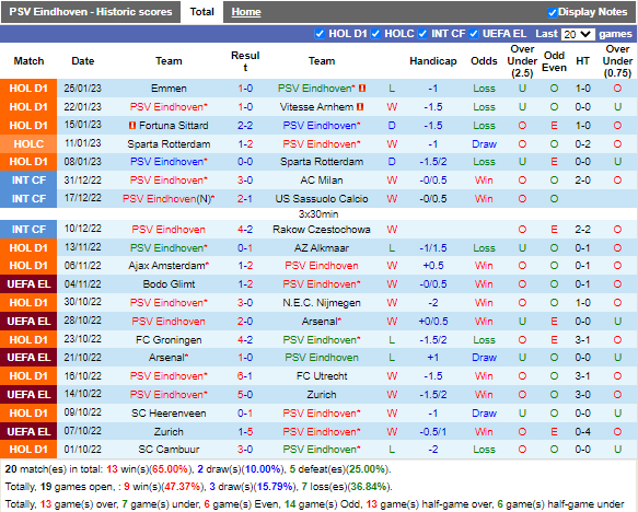 Nhận định PSV Eindhoven vs Go Ahead Eagles (22h30 ngày 281, VĐ Hà Lan) 3