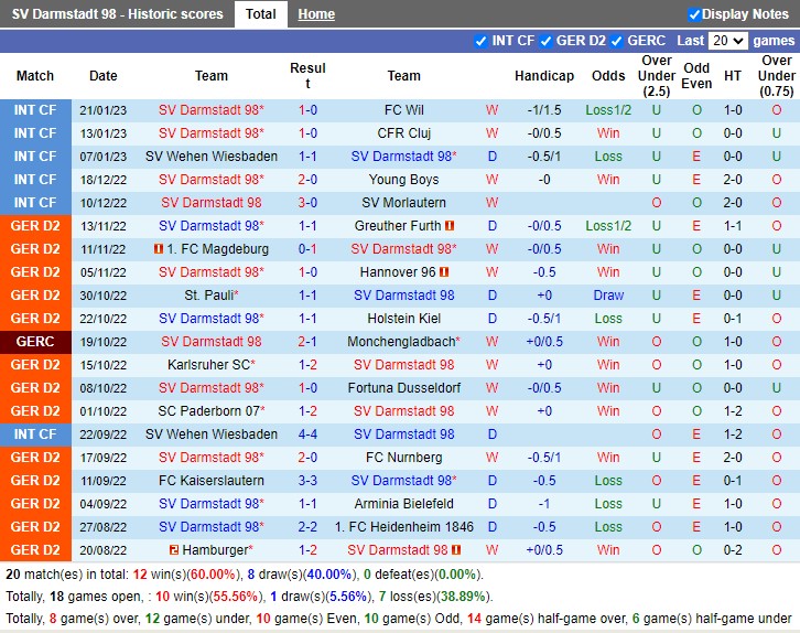 Nhận định Darmstadt vs Regensburg 19h30 ngày 281 (Hạng 2 Đức 2023) 3 Nhận định Darmstadt vs Regensburg 19h30 ngày 281 (Hạng 2 Đức 2023) 3