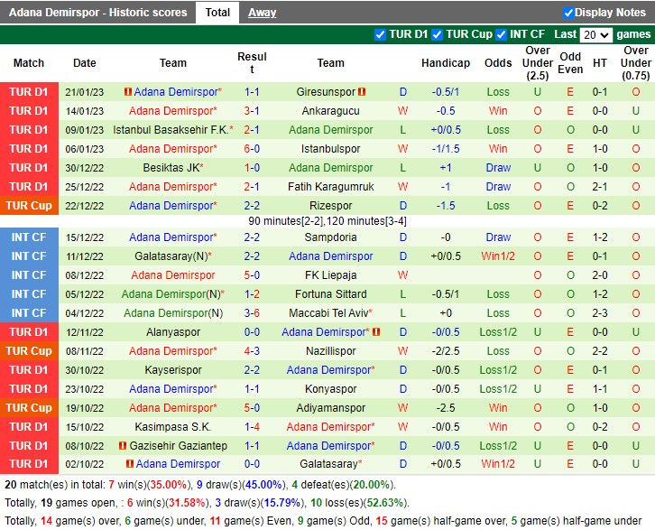 Nhận định Sivasspor vs Adana Demirspor 17h30 ngày 281 (VĐ Thổ Nhĩ Kỳ 2023) 4