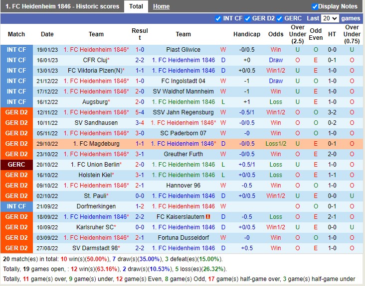Nhận định Heidenheim vs Hansa Rostock 19h30 ngày 281 (Hạng 2 Đức 2023) 3 Nhận định Heidenheim vs Hansa Rostock 19h30 ngày 281 (Hạng 2 Đức 2023) 3