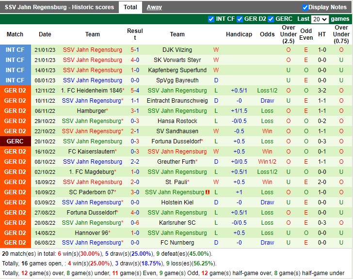 Nhận định Darmstadt vs Regensburg 19h30 ngày 281 (Hạng 2 Đức 2023) 4 Nhận định Darmstadt vs Regensburg 19h30 ngày 281 (Hạng 2 Đức 2023) 4