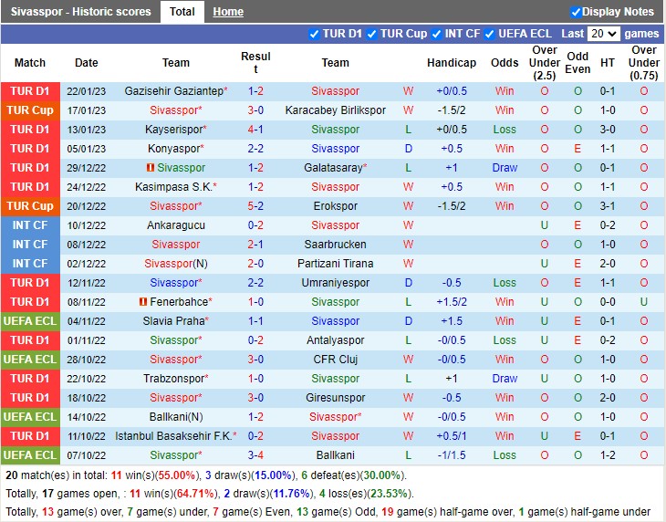 Nhận định Sivasspor vs Adana Demirspor 17h30 ngày 281 (VĐ Thổ Nhĩ Kỳ 2023) 3