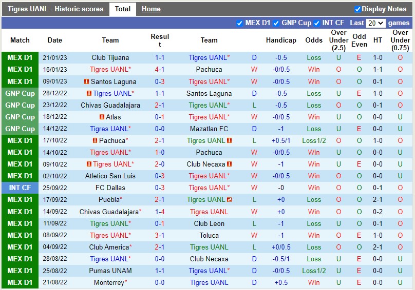 Nhận định Tigres vs San Luis 8h00 ngày 291 (VĐQG Mexico) 3
