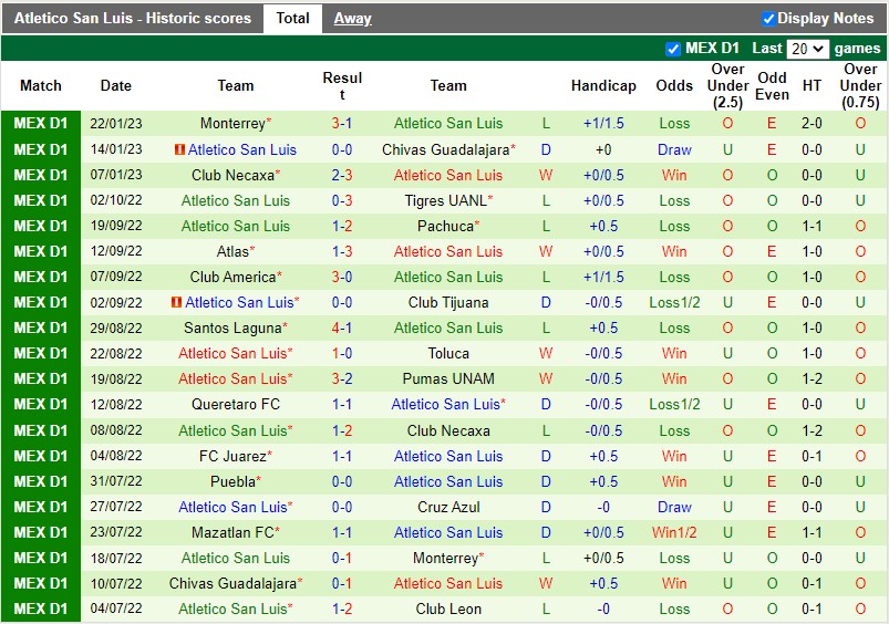 Nhận định Tigres vs San Luis 8h00 ngày 291 (VĐQG Mexico) 4