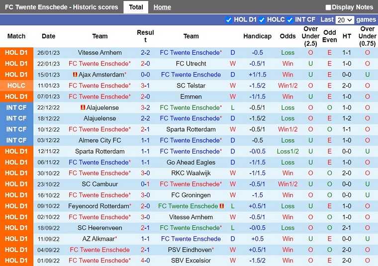Nhận định Twente vs Feyenoord 18h15 ngày 291 (VĐQG Hà Lan 202223) 3