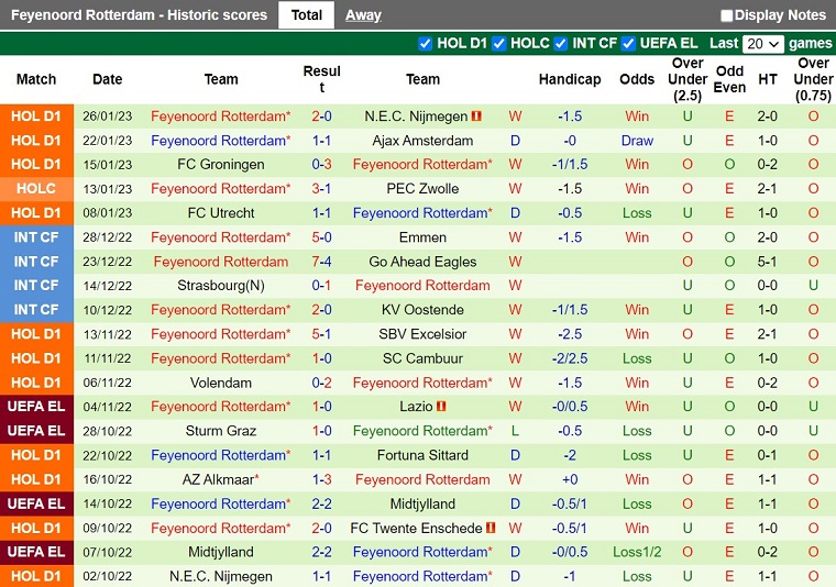 Nhận định Twente vs Feyenoord 18h15 ngày 291 (VĐQG Hà Lan 202223) 4