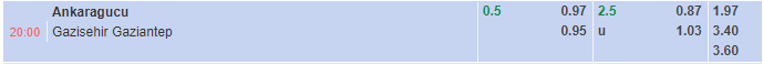 Nhận định Ankaragucu vs Gaziantep (20h00 ngày 281, VĐ Thổ Nhĩ Kỳ) 1