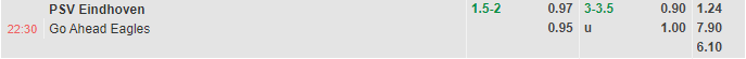 Nhận định PSV Eindhoven vs Go Ahead Eagles (22h30 ngày 281, VĐ Hà Lan) 1