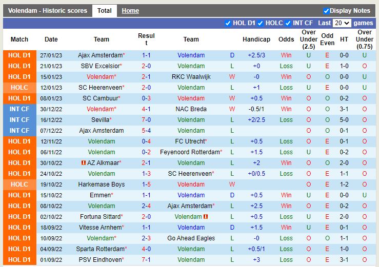 Nhận định Volendam vs Groningen 20h30 ngày 291 (VĐ Hà Lan) 2