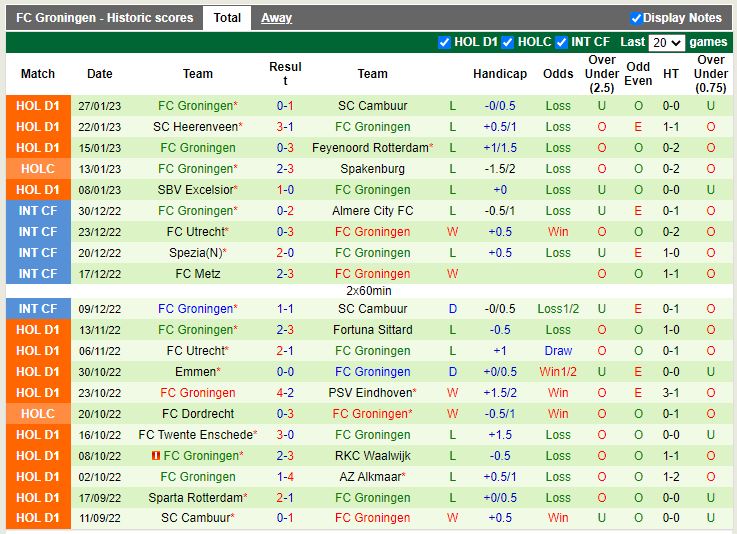 Nhận định Volendam vs Groningen 20h30 ngày 291 (VĐ Hà Lan) 3