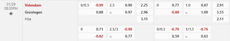 Volendam vs Groningen