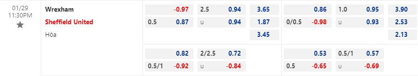 Wrexham vs Sheffield United
