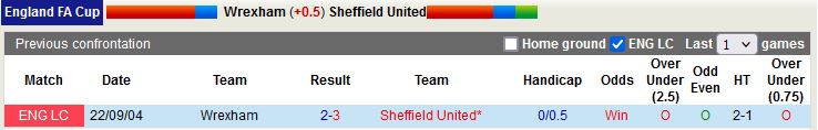 Nhận định Wrexham vs Sheffield United 23h30 ngày 291 (Cúp FA Anh 202223) 1