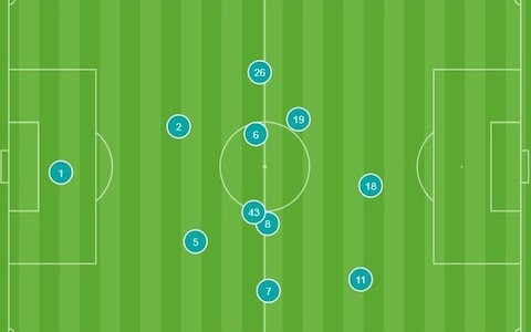 Chuyện gì đang xảy ra với Mohamed Salah 2 Chuyện gì đang xảy ra với Mohamed Salah 2