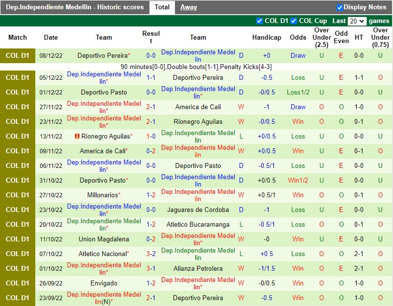 Nhận định Atletico Junior vs Independiente Medellin 7h30 ngày 301 (VĐQG Colombia) 4