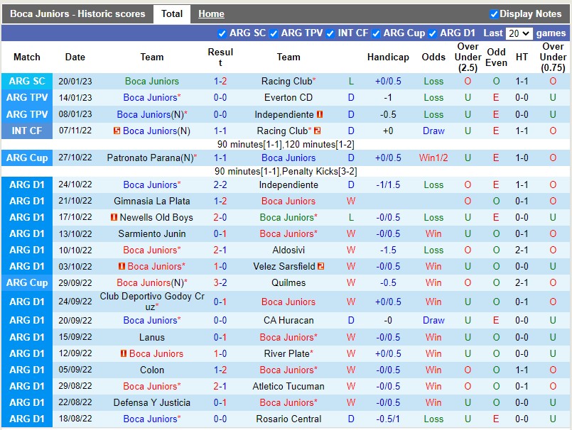 Nhận định Boca Juniors vs Tucuman 7h30 ngày 301 (VĐQG Argentina) 3