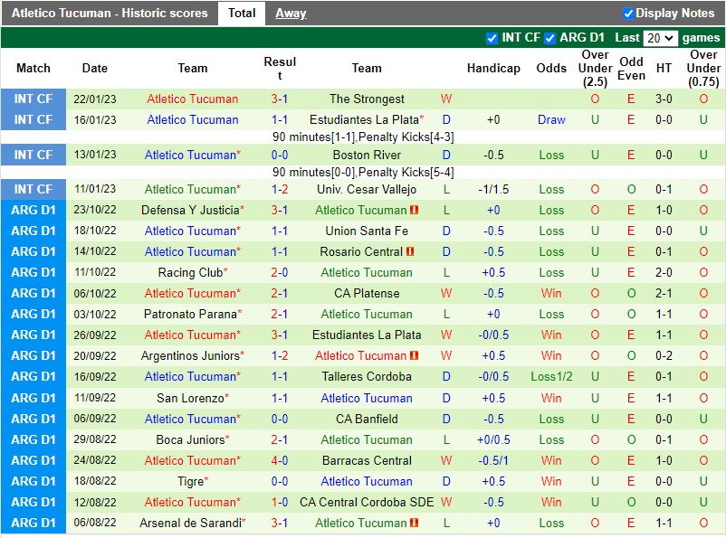 Nhận định Boca Juniors vs Tucuman 7h30 ngày 301 (VĐQG Argentina) 4