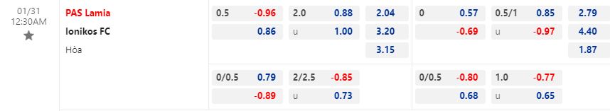 Nhận định Lamia vs Ionikos 0h30 ngày 311 (VĐQG Hy Lạp 202223) 1
