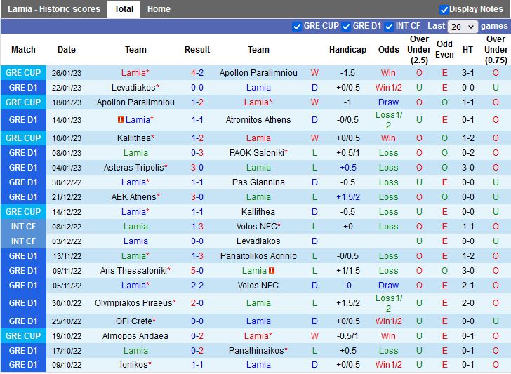 Nhận định Lamia vs Ionikos 0h30 ngày 311 (VĐQG Hy Lạp 202223) 3