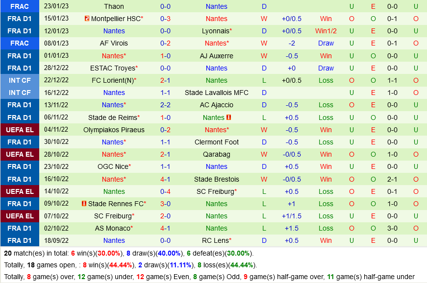 Clermont vs Nantes Clermont vs Nantes