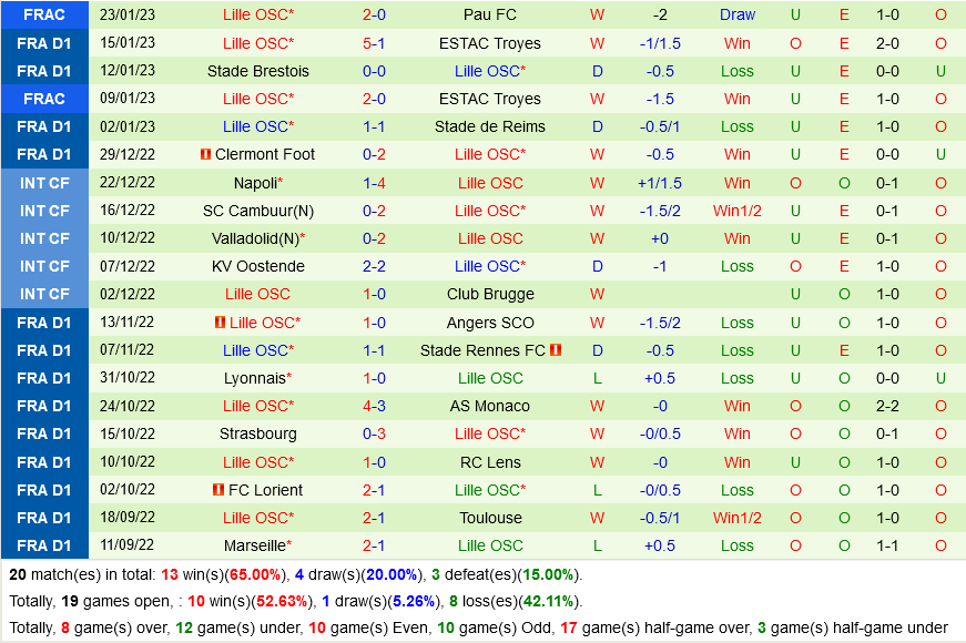 Nice vs Lille Nice vs Lille