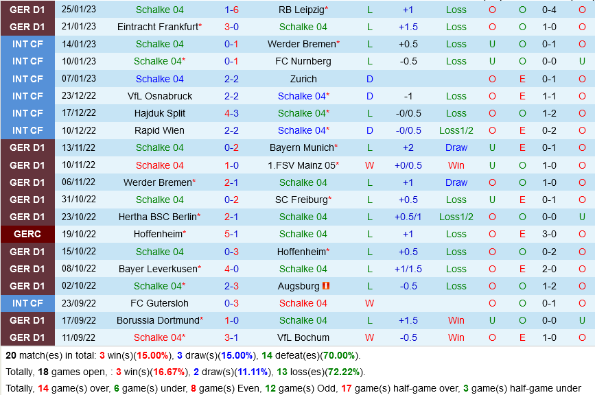 Schalke vs Cologne Schalke vs Cologne