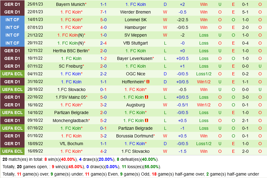 Schalke vs Cologne Schalke vs Cologne
