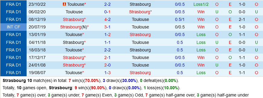 Strasbourg vs Toulouse