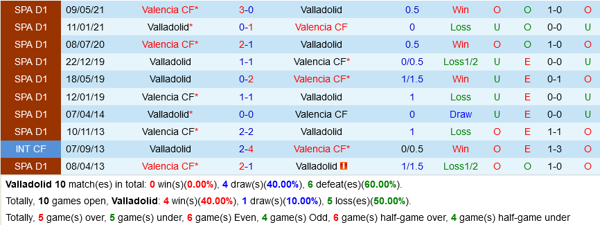 Valladolid vs Valencia