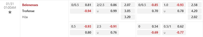 Nhận định Belenenses vs Trofense 1h00 ngày 311 (Hạng 2 BĐN) 1 Nhận định Belenenses vs Trofense 1h00 ngày 311 (Hạng 2 BĐN) 1