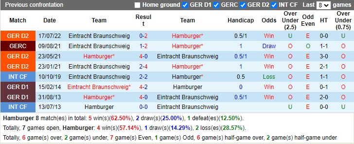 Nhận định Hamburger SV vs Braunschweig 19h30 ngày 291 (Hạng 2 Đức 2023) 1