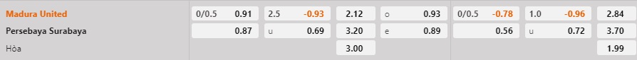 Nhận định Madura vs Persebaya Surabaya 16h00 ngày 291 (VĐQG Indonesia 202223) 1