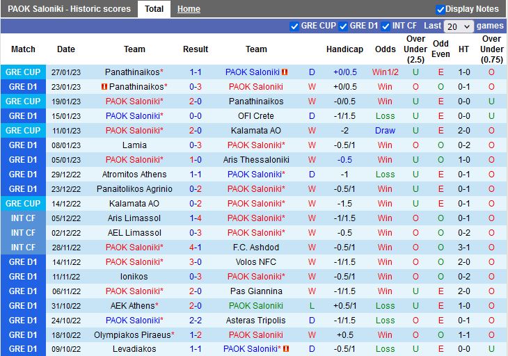 Nhận định PAOK vs Levadiakos 23h00 ngày 301 (VĐQG Hy Lạp 202223) 3