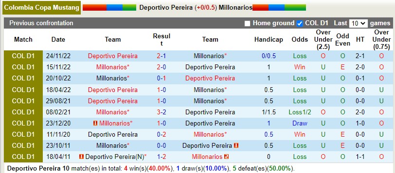 Nhận định Pereira vs Millonarios 5h20 ngày 301 (VĐQG Colombia) 2 Nhận định Pereira vs Millonarios 5h20 ngày 301 (VĐQG Colombia) 2