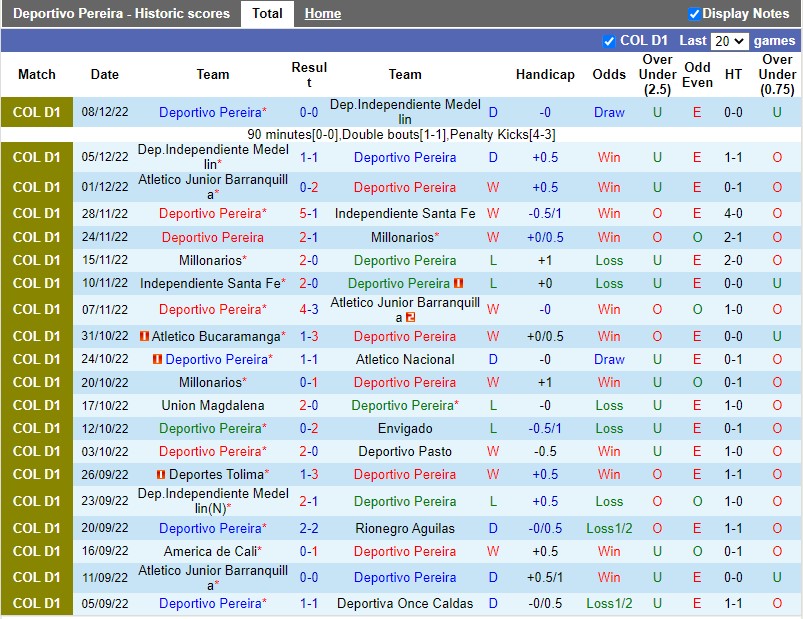 Nhận định Pereira vs Millonarios 5h20 ngày 301 (VĐQG Colombia) 3 Nhận định Pereira vs Millonarios 5h20 ngày 301 (VĐQG Colombia) 3
