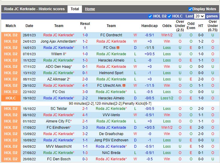 Nhận định Roda JC vs PEC Zwolle 2h00 ngày 311 (Hạng 2 Hà Lan) 3