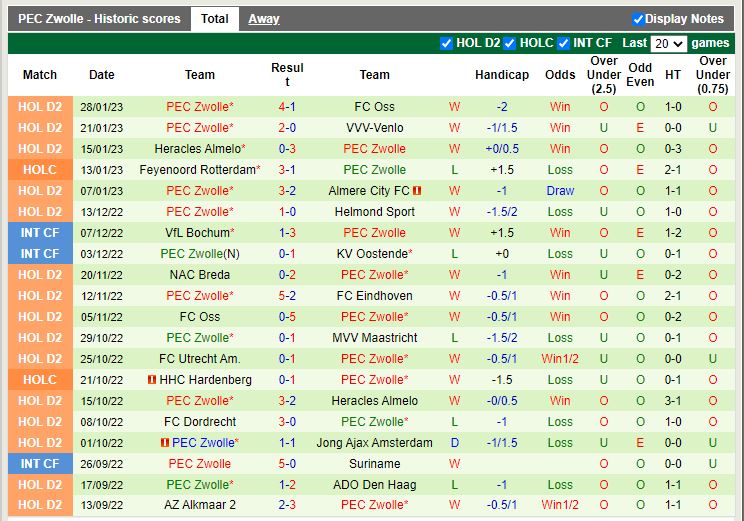Nhận định Roda JC vs PEC Zwolle 2h00 ngày 311 (Hạng 2 Hà Lan) 4
