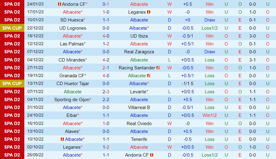 Nhận định Albacete vs Lugo 0h30 ngày 301 (Hạng 2 Tây Ban Nha 202223) 3 Nhận định Albacete vs Lugo 0h30 ngày 301 (Hạng 2 Tây Ban Nha 202223) 3