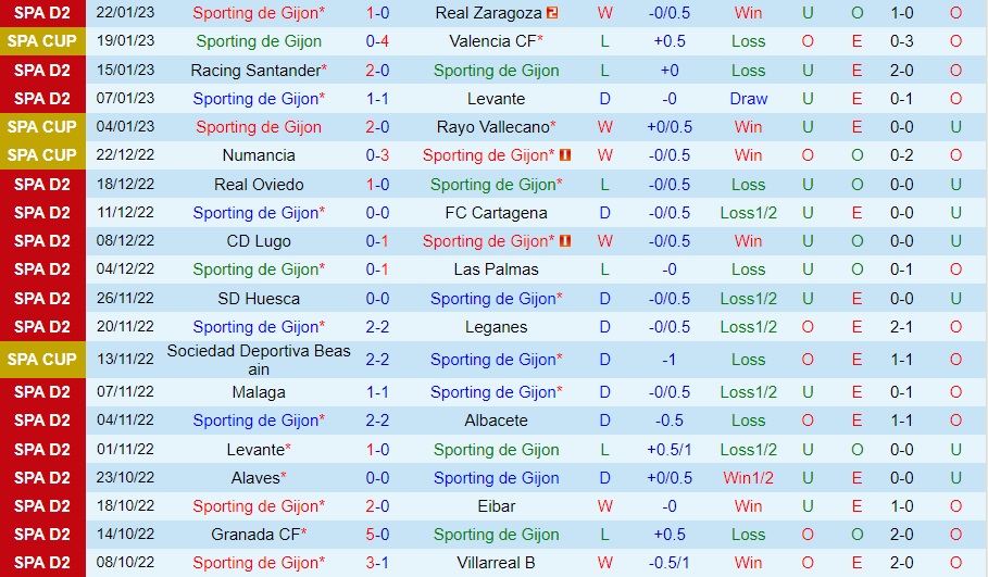 Nhận định Gijon vs Malaga 0h30 ngày 301 (Hạng 2 Tây Ban Nha 202223) 3