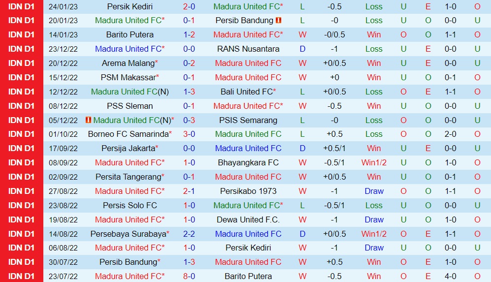 Nhận định Madura vs Persebaya Surabaya 16h00 ngày 291 (VĐQG Indonesia 202223) 3