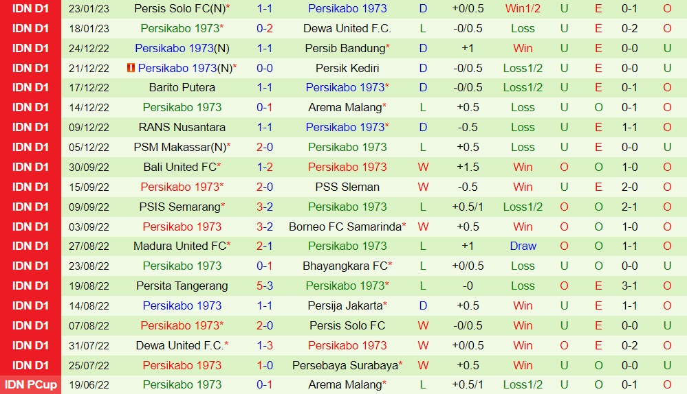 Nhận định Persija Jakarta vs Persikabo 15h30 ngày 291 (VĐQG Indonesia 202223) 4