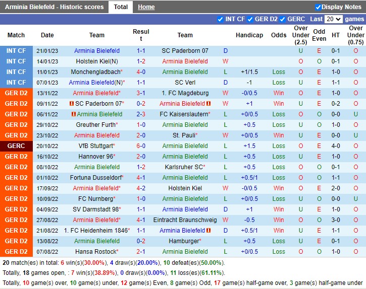 Nhận định Arminia Bielefeld vs Sandhausen 19h30 ngày 291 (Hạng 2 Đức 2023) 2