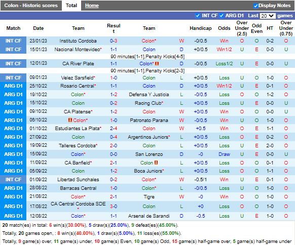 Nhận định Colon vs Lanus (5h15 ngày 301, VĐ Argentina) 3