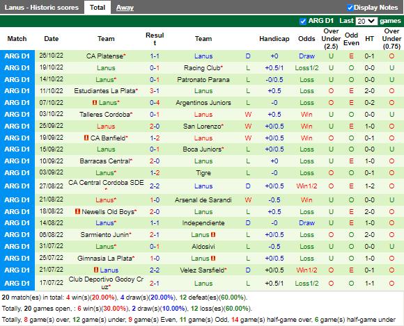 Nhận định Colon vs Lanus (5h15 ngày 301, VĐ Argentina) 4